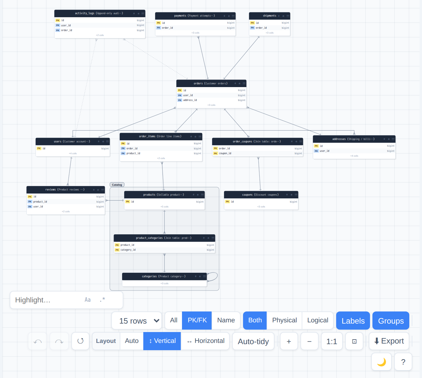 Diagram with every table in PK/FK mode showing only key columns, except categories which has been individually switched to Name mode; the PK/FK button is active in the toolbar below