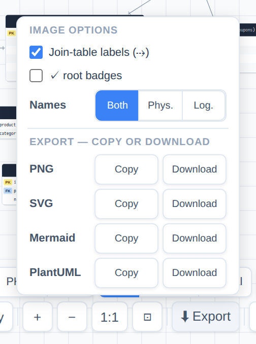 Export panel open, showing Image options (Join-table labels checked, root badges unchecked, Names: Both) above four format rows — PNG, SVG, Mermaid, PlantUML — each with Copy and Download buttons