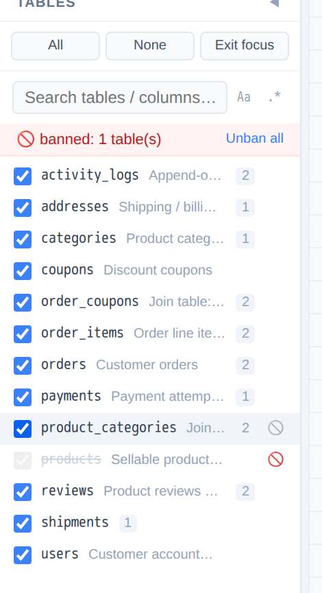 Left pane showing a red 'banned: 1 table(s)' banner with an Unban all link, and the products row struck through and greyed out below it