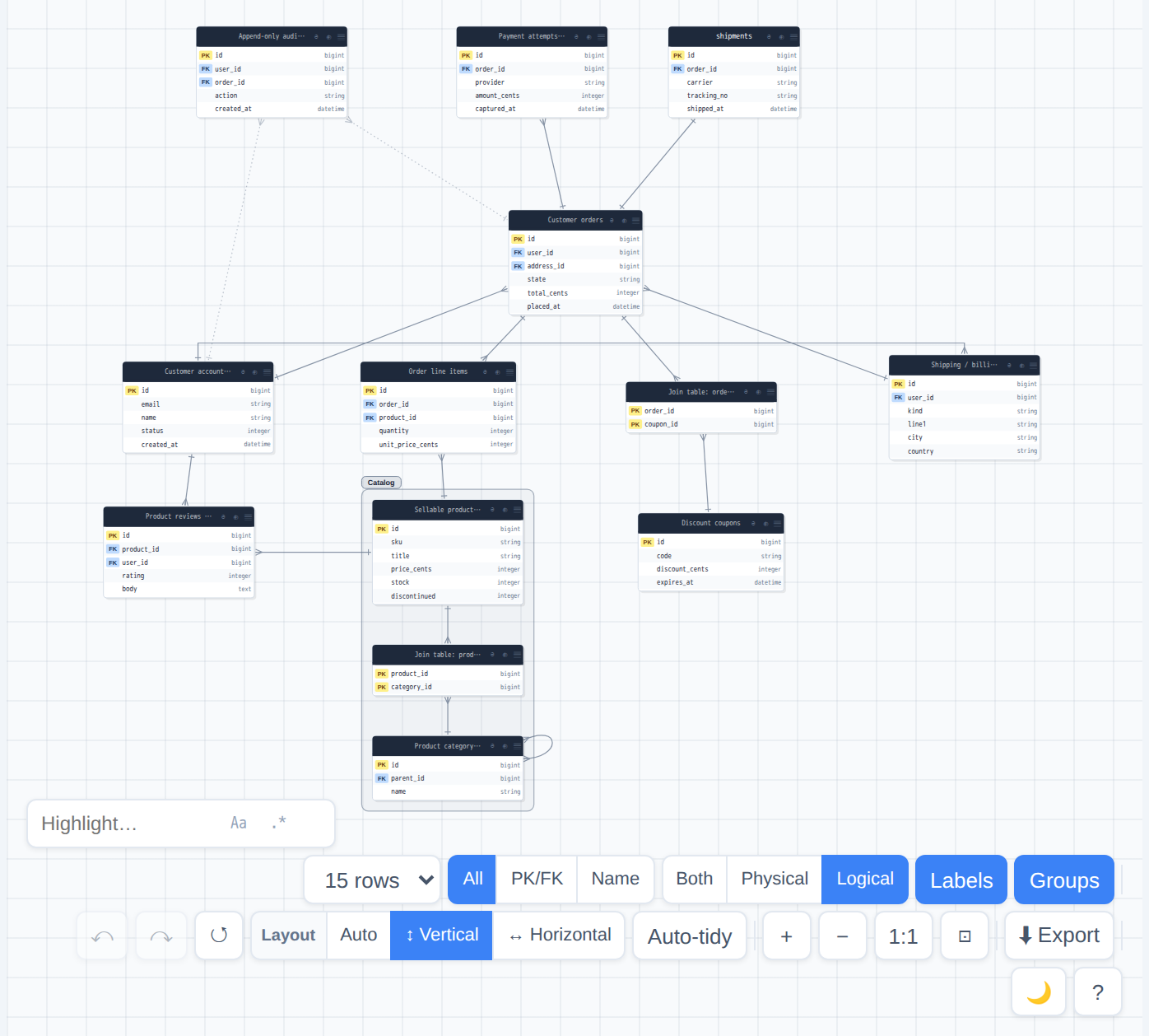 Diagram in Logical name mode: tables display logical names such as Customer orders and Sellable products, while shipments — which has no comment — keeps its physical name