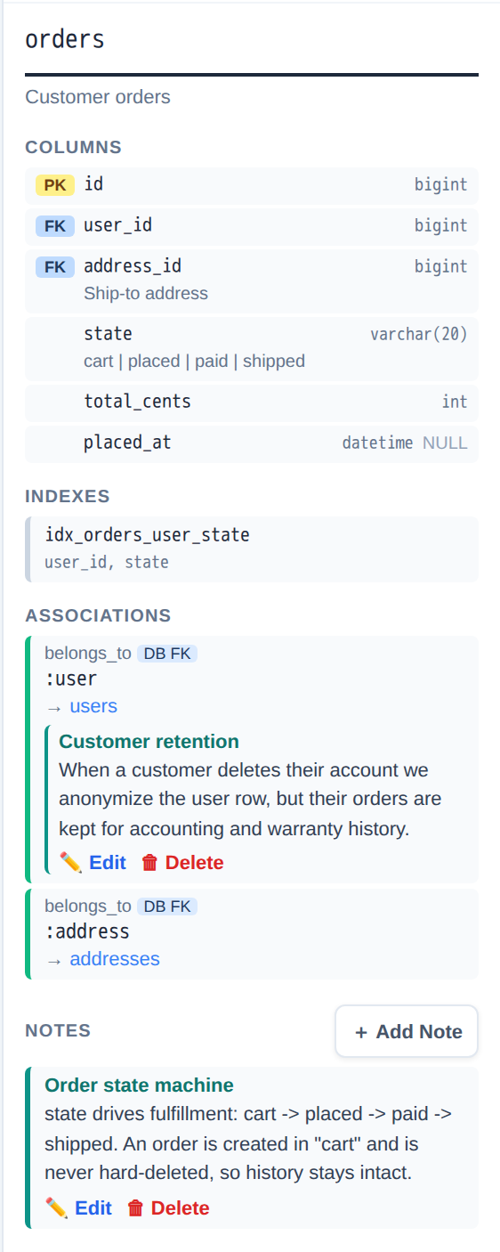 The orders detail panel in the right pane, with a Customer retention relation note directly under the belongs_to :user association and an Order state machine table note in the NOTES section below